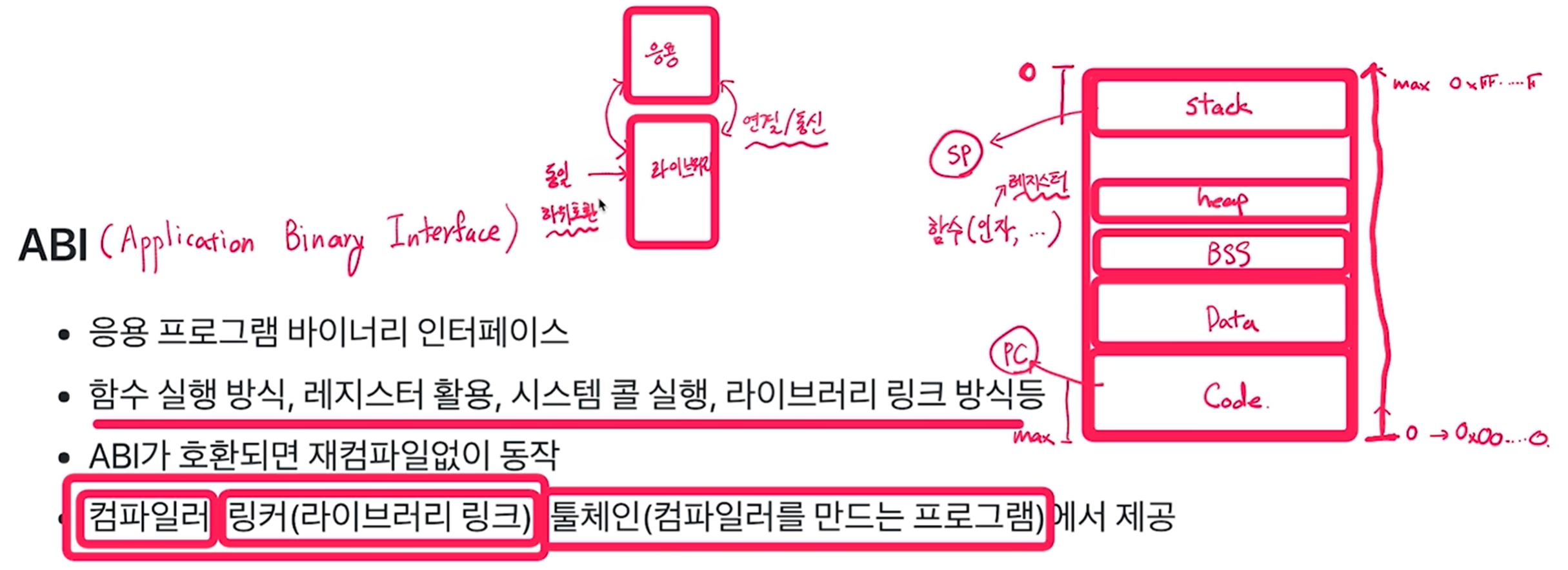 Api Abi 시스템 프로그래밍 - 6. 시스템콜과 API/ABI