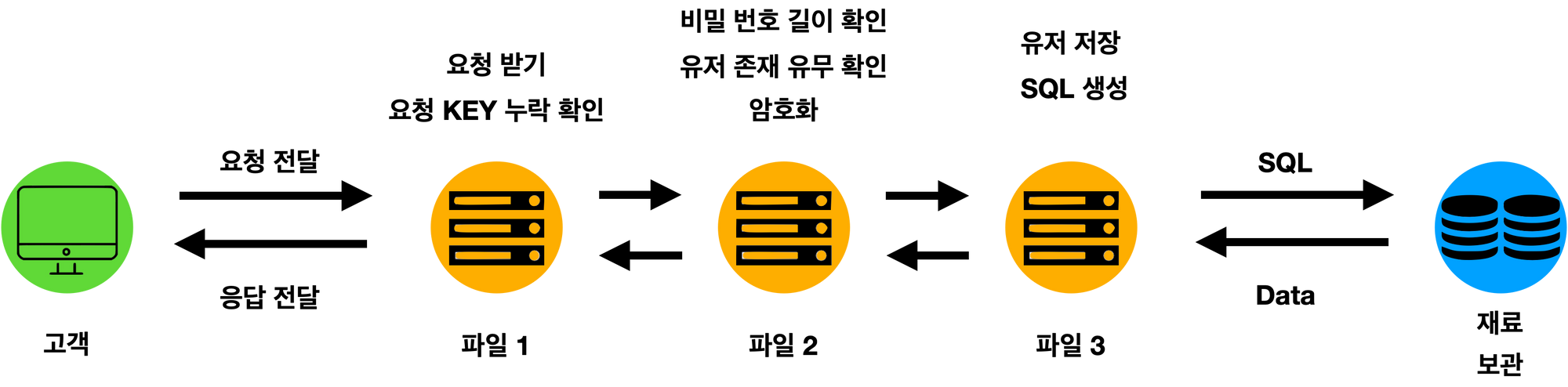 Wecode 1st Project - 1