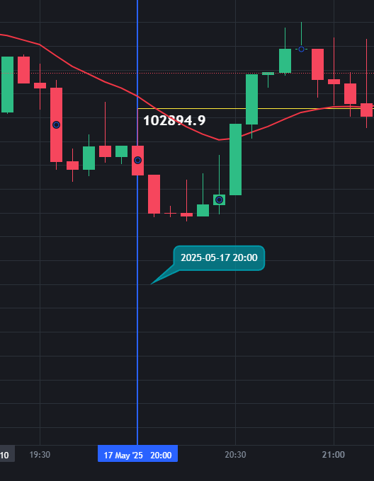 rust trading project: 캔들 정보 가져오기