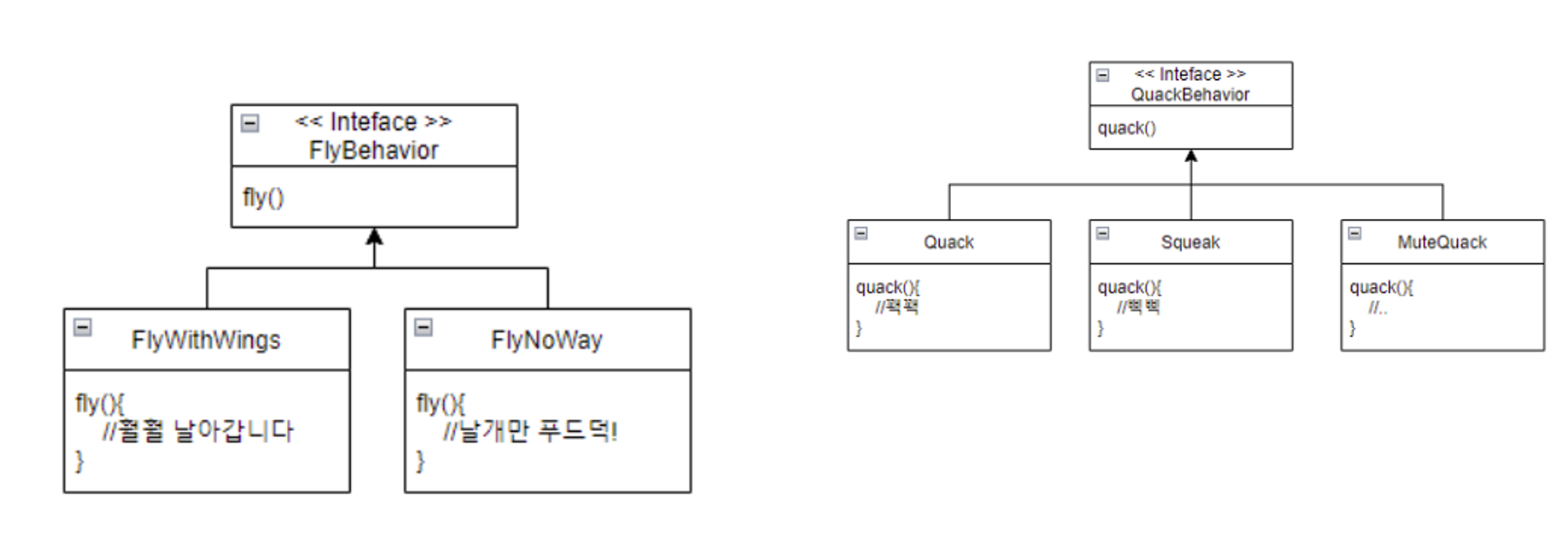 TIL 28 | 디자인 패턴 - 전략 패턴