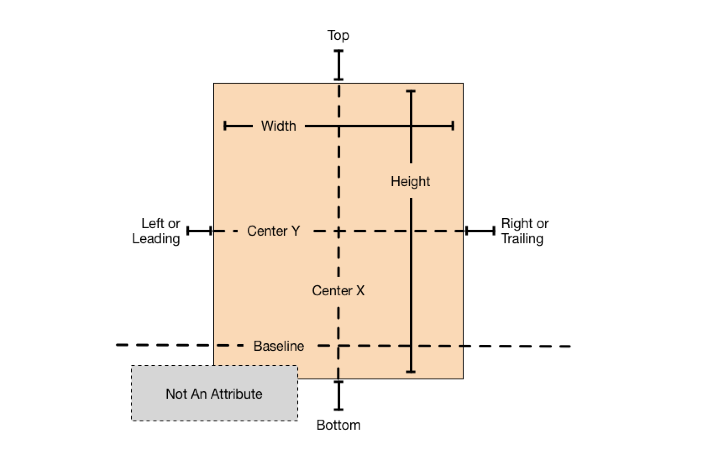 Auto Layout