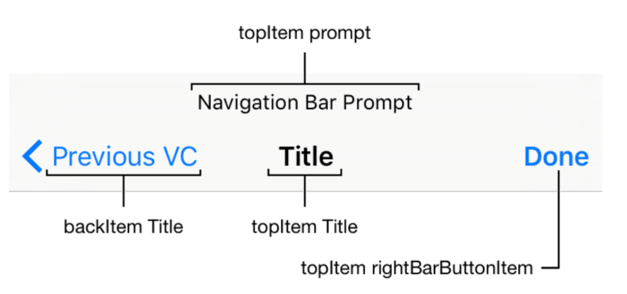 UINavigationController, UITabBarController