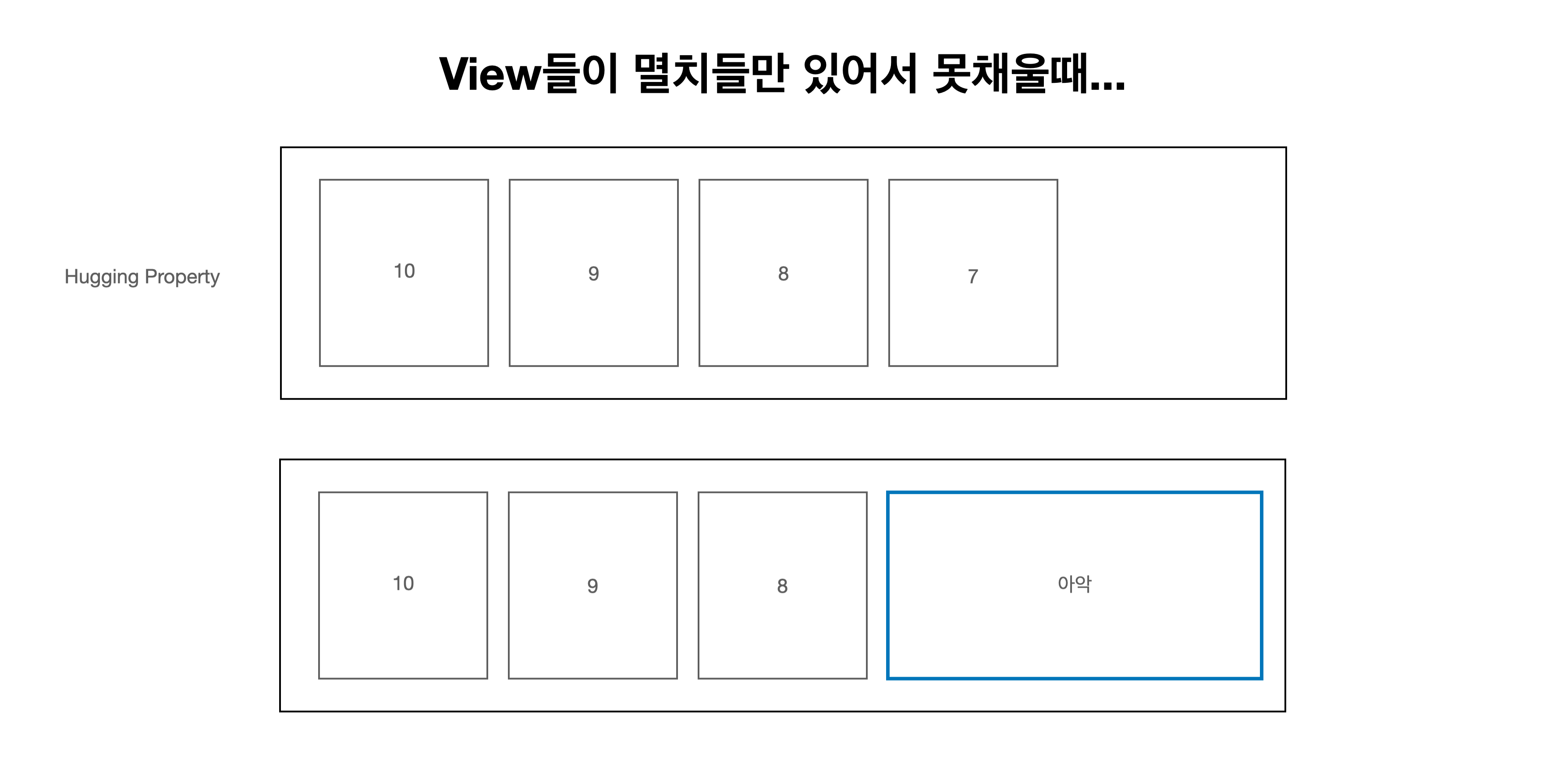 StackView