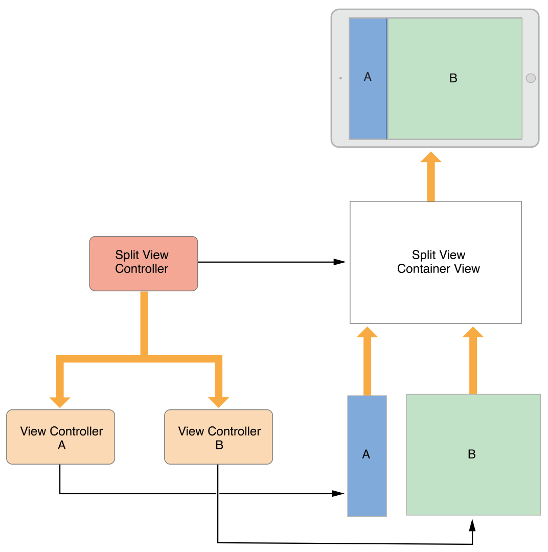 ViewController