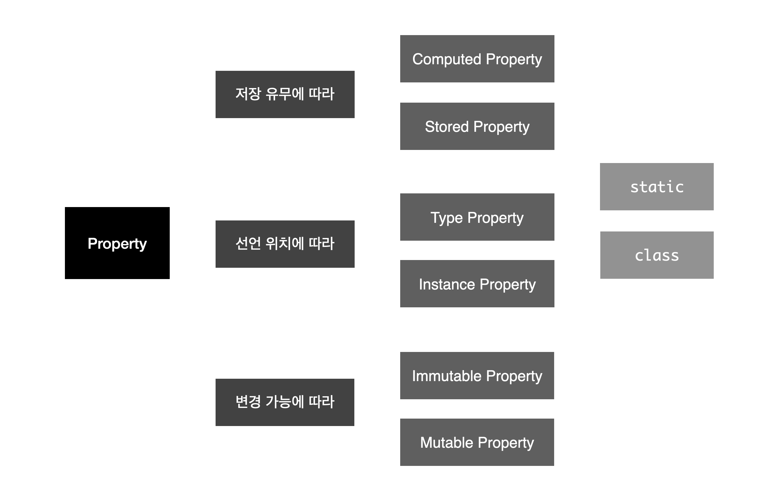 Static Vs Class Variable Swift