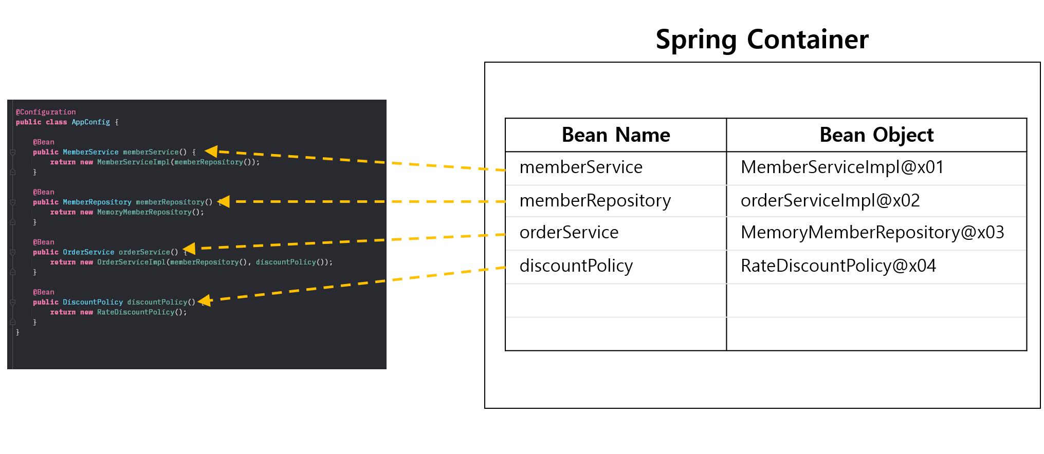 [Spring] Creation Process of Spring Container