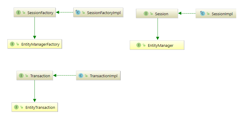 ORM, JPA, Hibernate 는 초면이라..