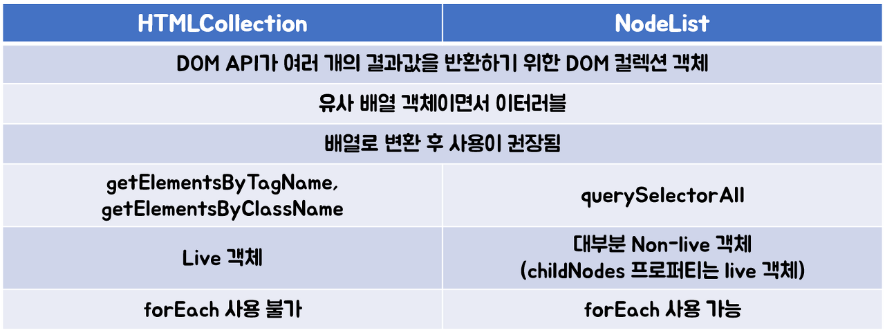 DOM