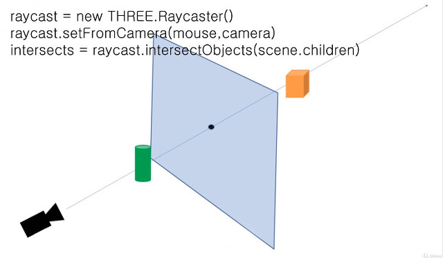 raycaster 예시