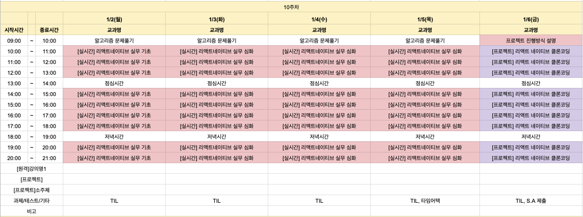 스파르타코딩클럽 계획