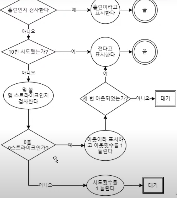 두 번째 flow
