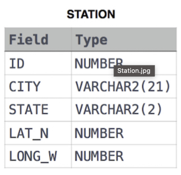 SQL 기초(7) abs 함수