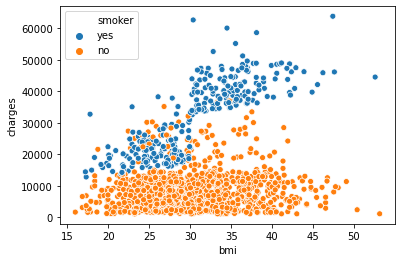 Kaggle Tutorial 2 - Data Visualization