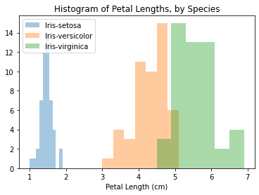 Kaggle Tutorial 2 - Data Visualization
