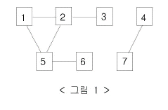 백준 2606 - Java