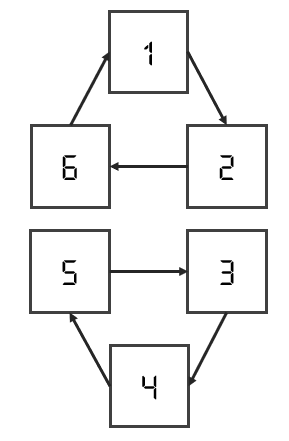 동역학 법칙 2