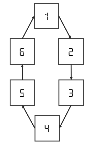 동역학 법칙 1