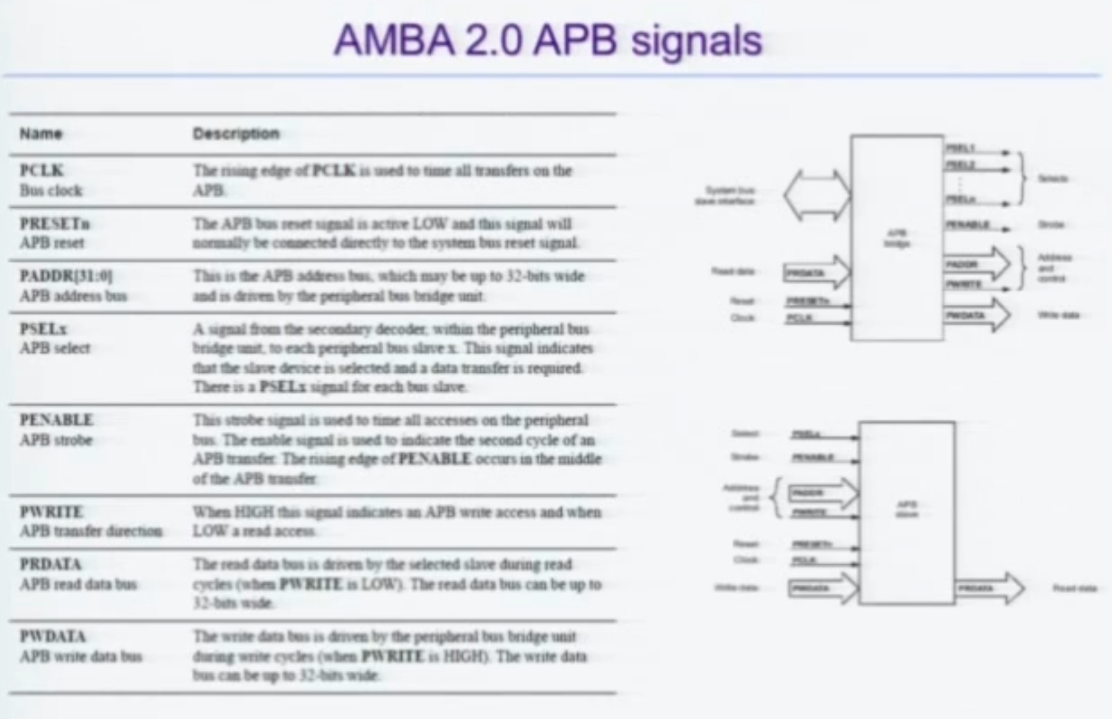 [IDEC] 2017 AMBA AXI 기반 IP 설계와 검증 - 1-2