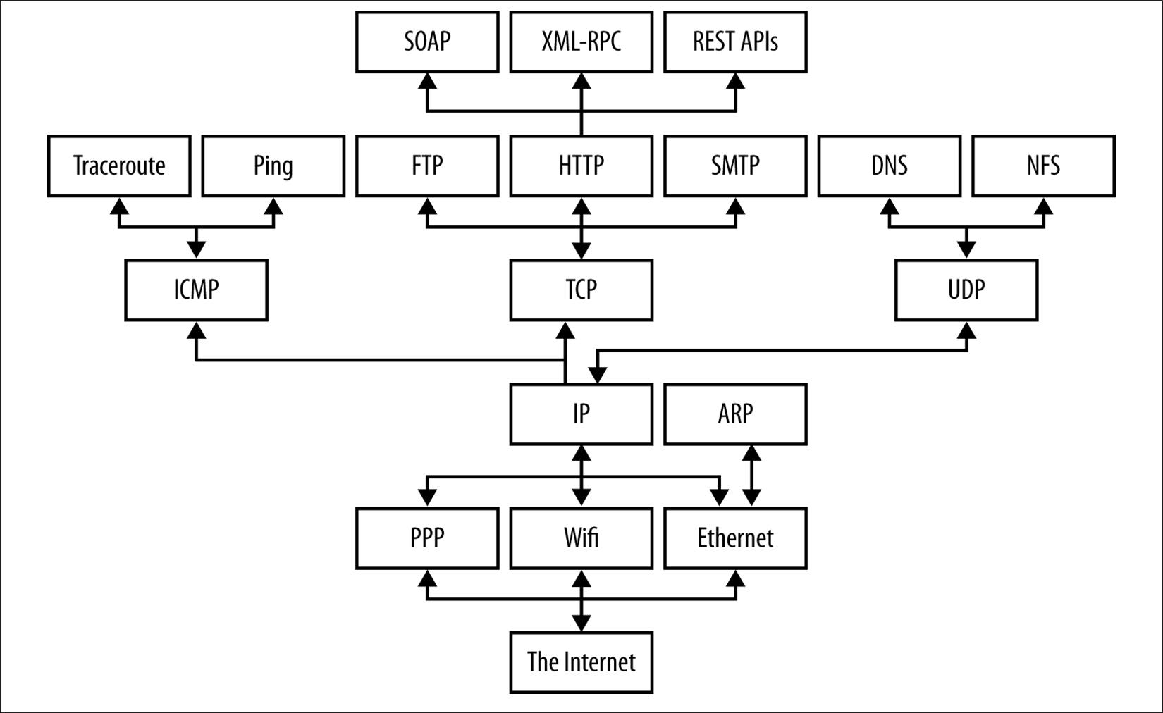 Network