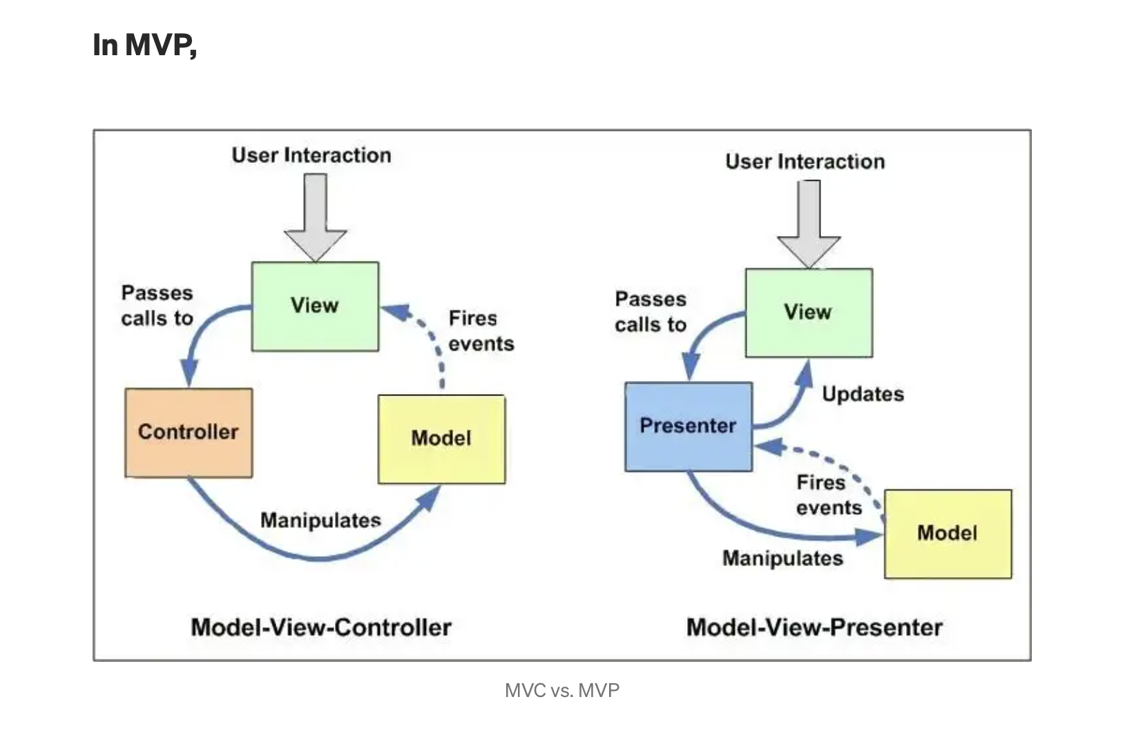 (번역/요약) MVC, MVP, MVVM