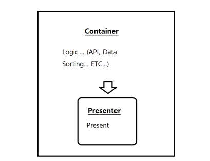 container presentational pattern