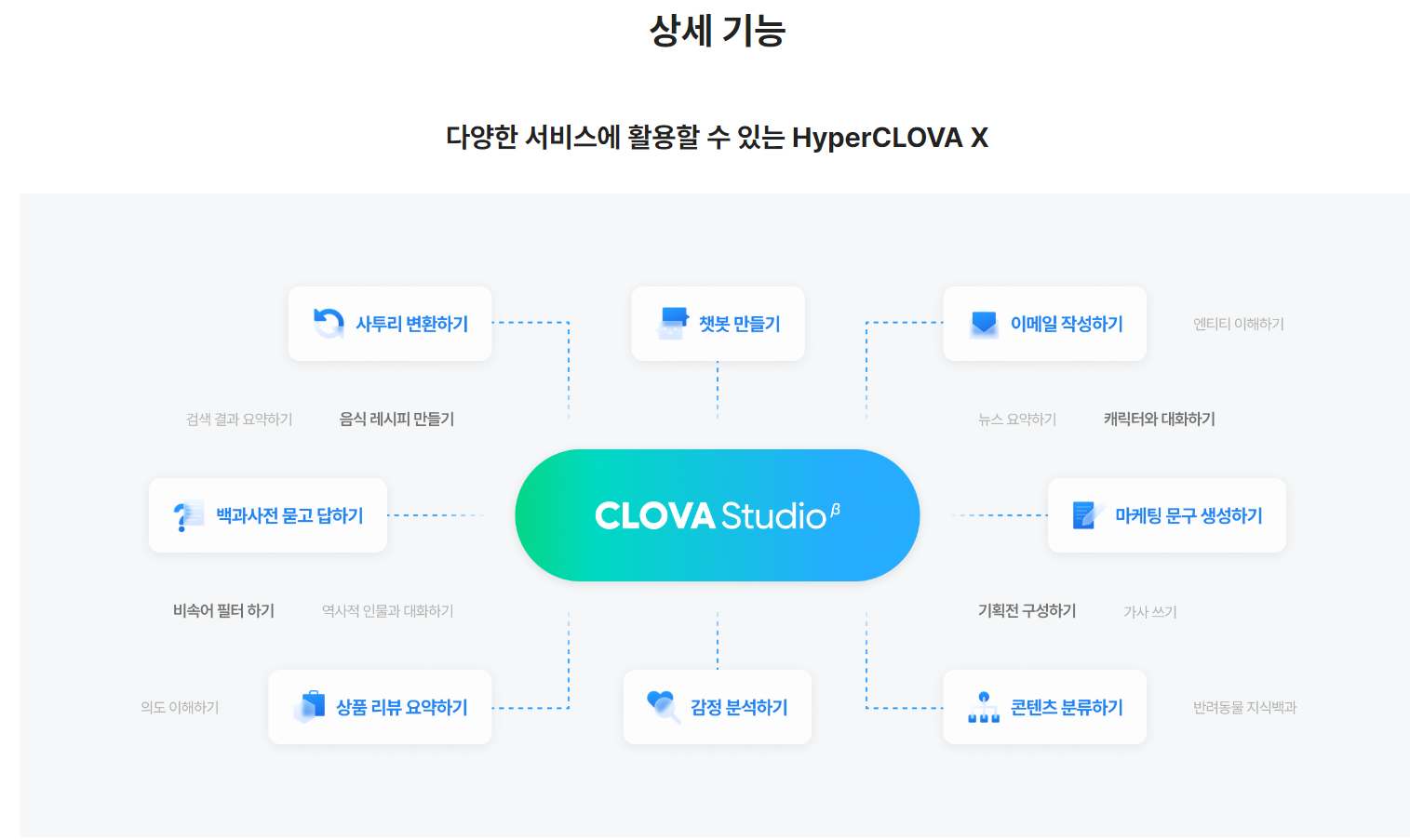 CLOVA Studio