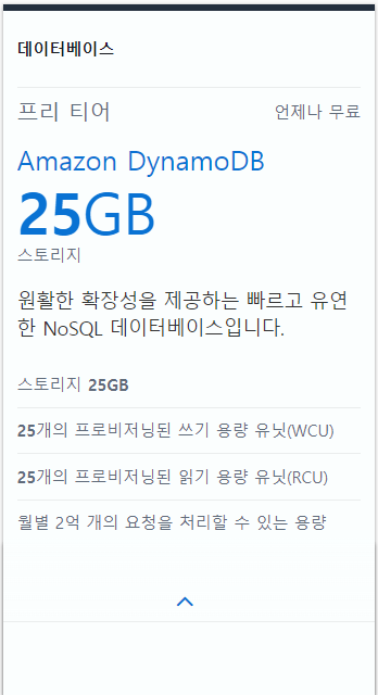 DynamoDB