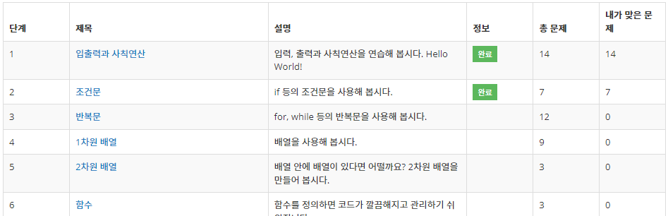[Baekjoon/java11] 22-10-26 조건문