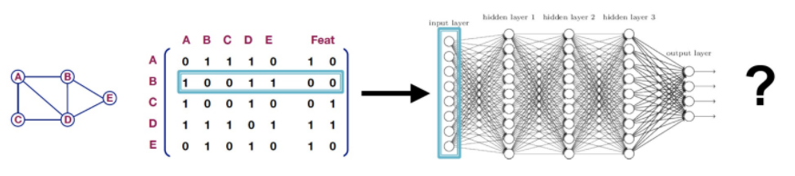 [boostcamp-ai-tech][RecSys] RecSys with DL(2) Neural Graph ...