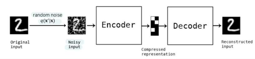 [boostcamp-ai-tech][RecSys] RecSys with DL(1) Neural Collaborative ...