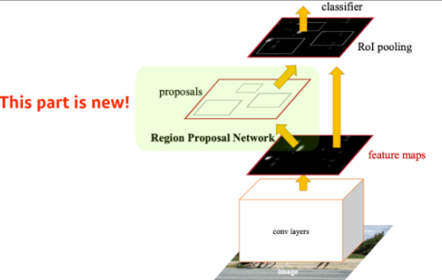 [boostcamp-ai-tech][DL-Basic] Computer Vision Applications(Semantic ...