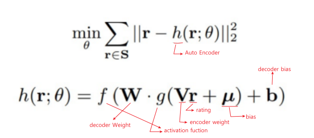 [boostcamp-ai-tech][RecSys] RecSys with DL(1) Neural Collaborative ...