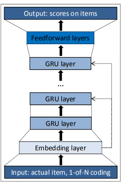 [boostcamp-ai-tech][RecSys] RecSys with DL(2) Neural Graph ...