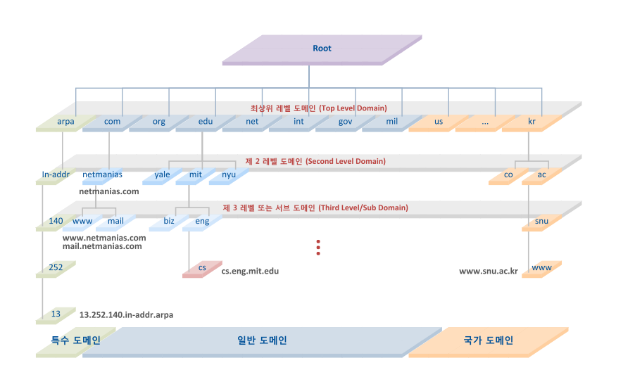 이미지 설명