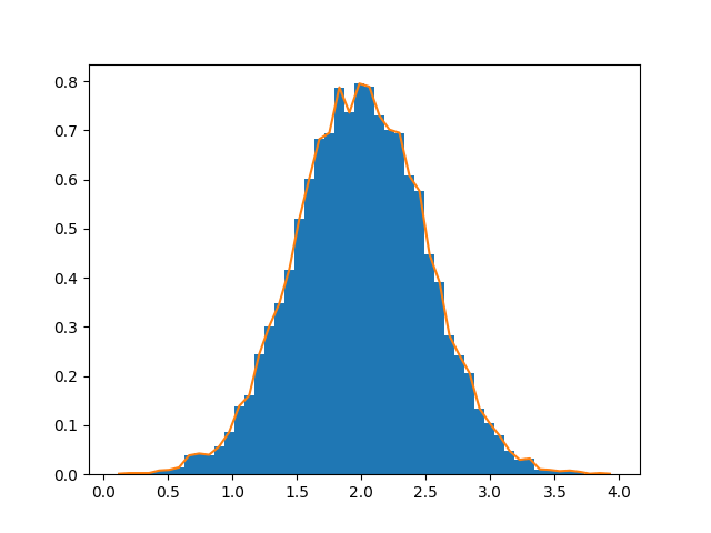 [python library] NumPy 1 기본 사항