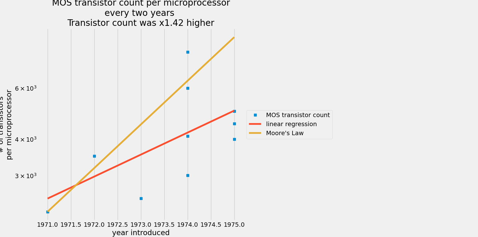  python library numpy 3 