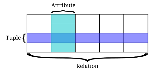[DB] What is 