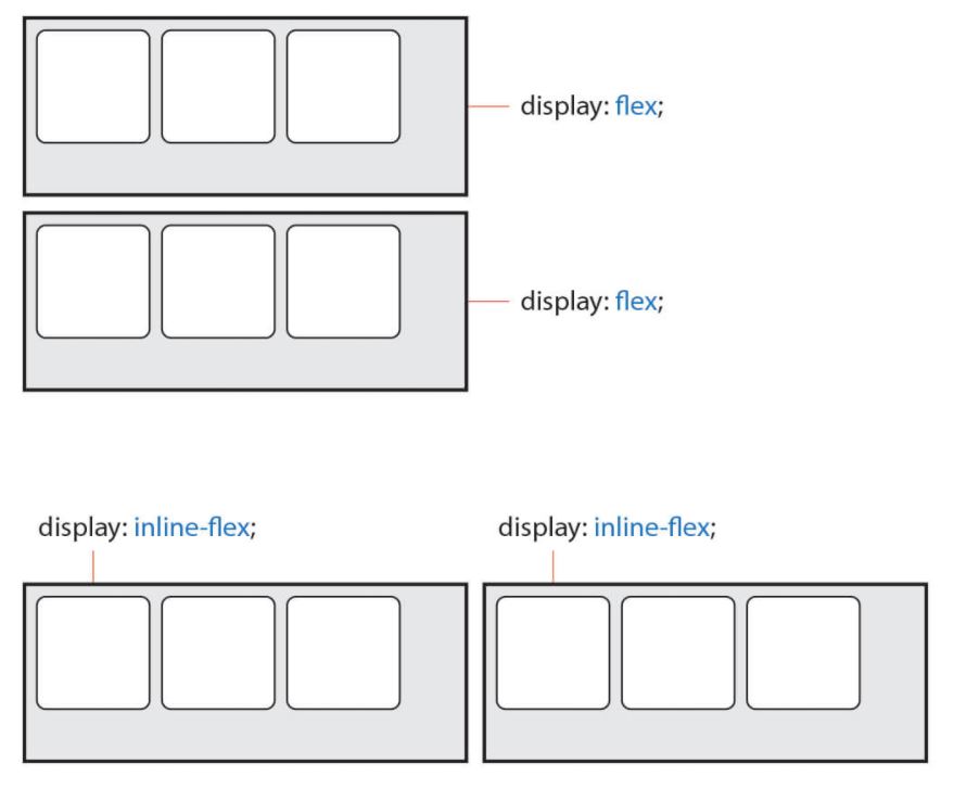 CSS Flexbox