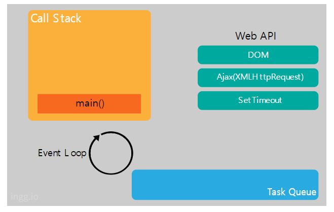 Event Loop