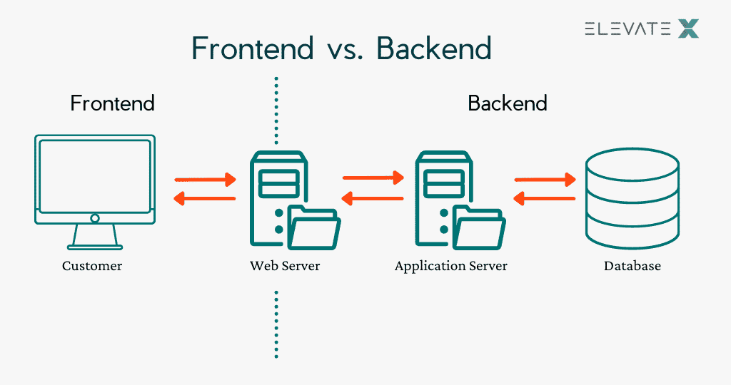 Front-end VS Back-end