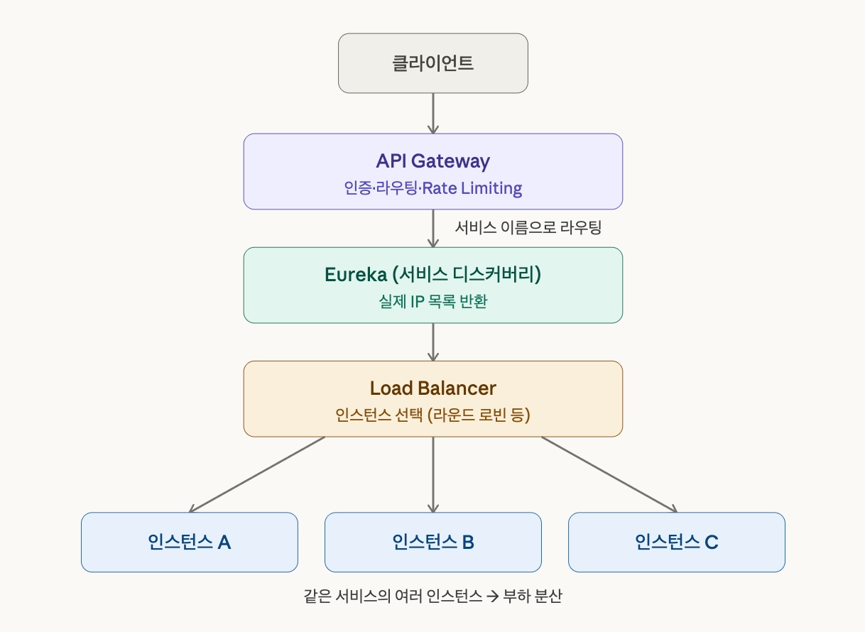 시리즈 | MSA - whgps.log