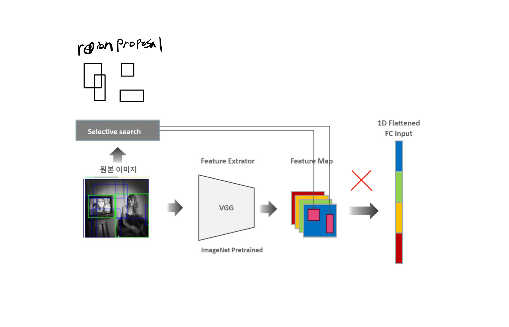 Spatial Pyramind Pooling Spatial Pyramid Pooling in Deep Convolutional Networks for Visual ...