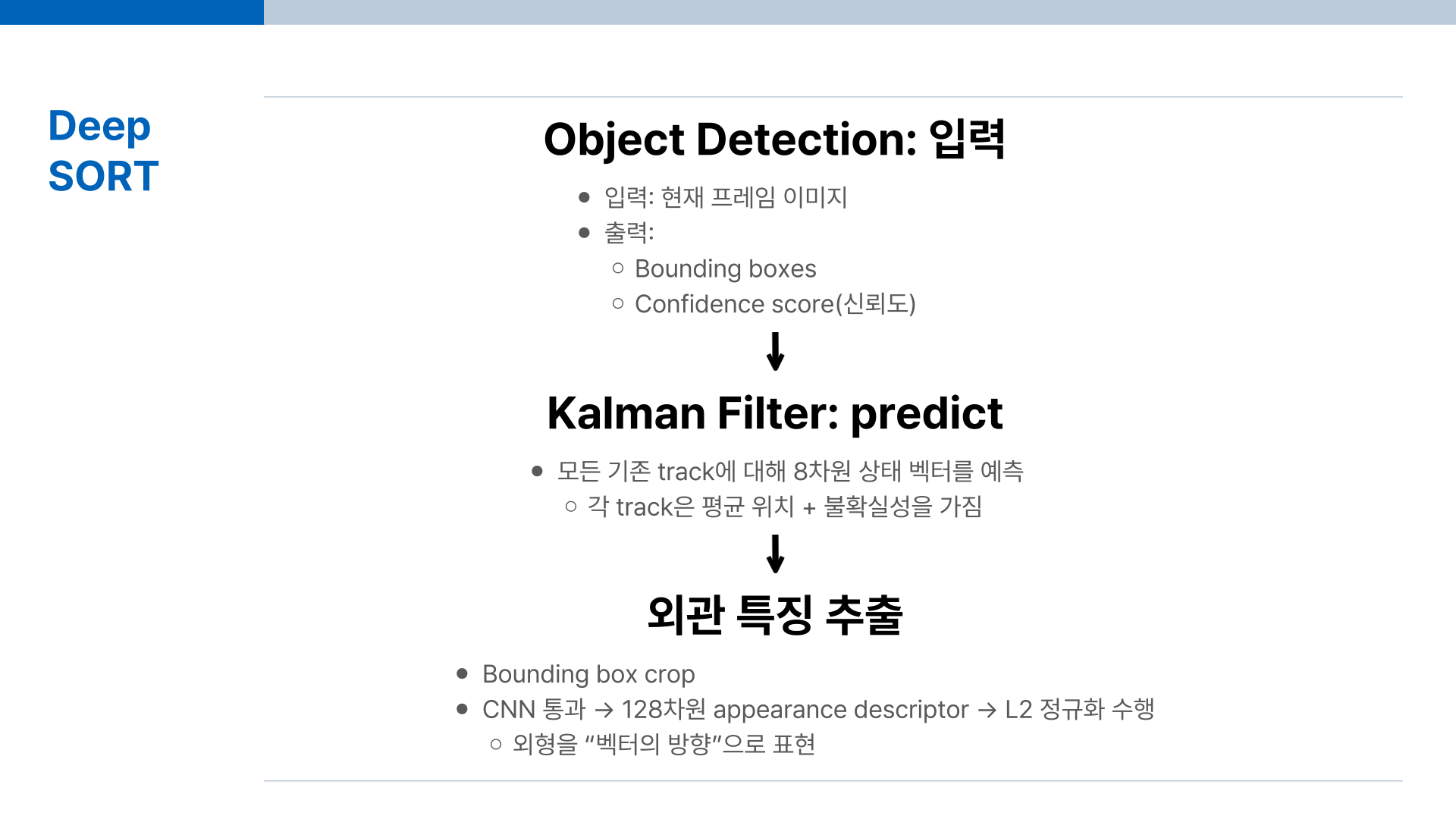Deep SORT 총정리