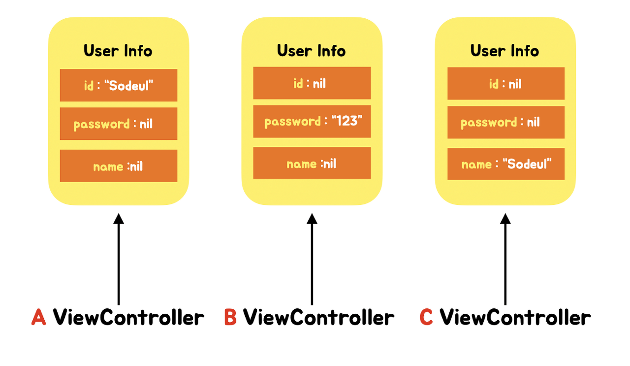 Singleton Pattern