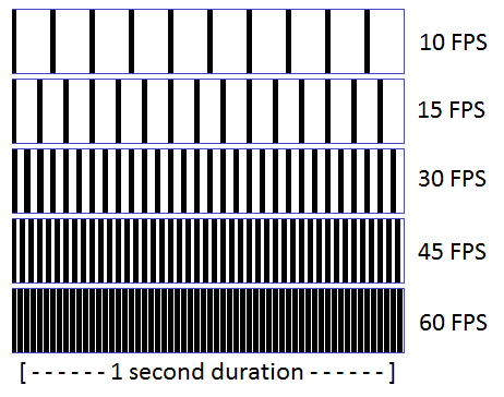 [Object Detection] Overview