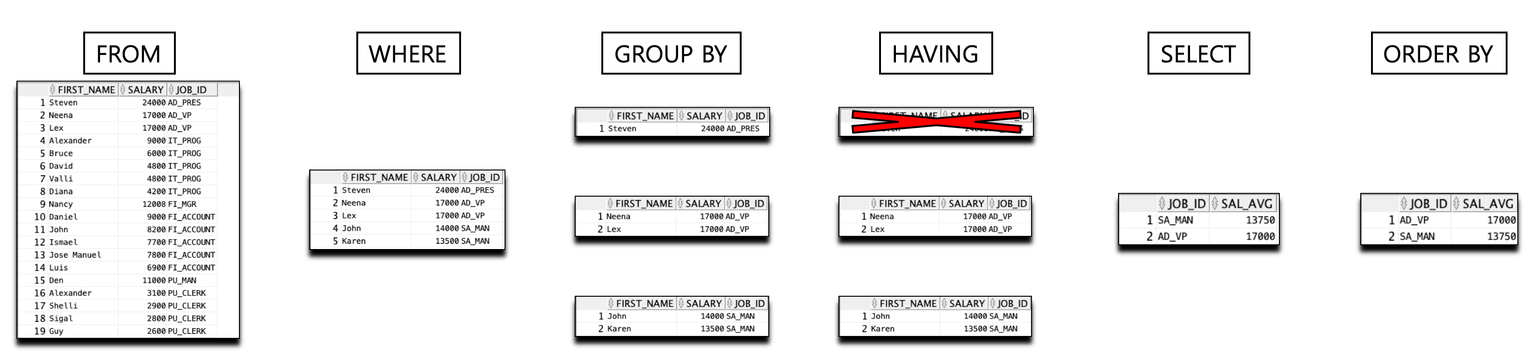 SQL-GROUP BY