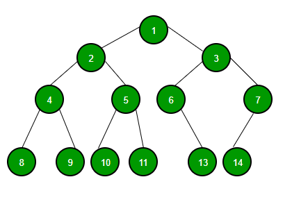 https://www.geeksforgeeks.org/binary-tree-data-structure/