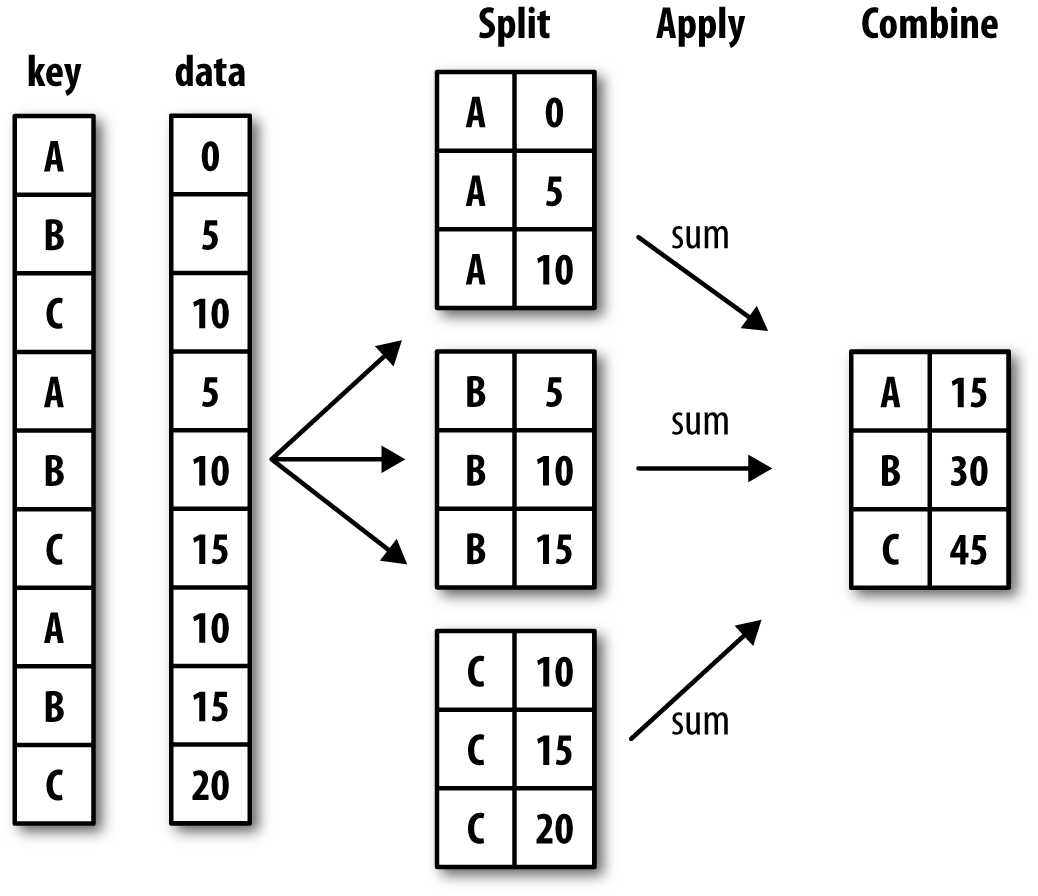 pandas-group-by-count-data36