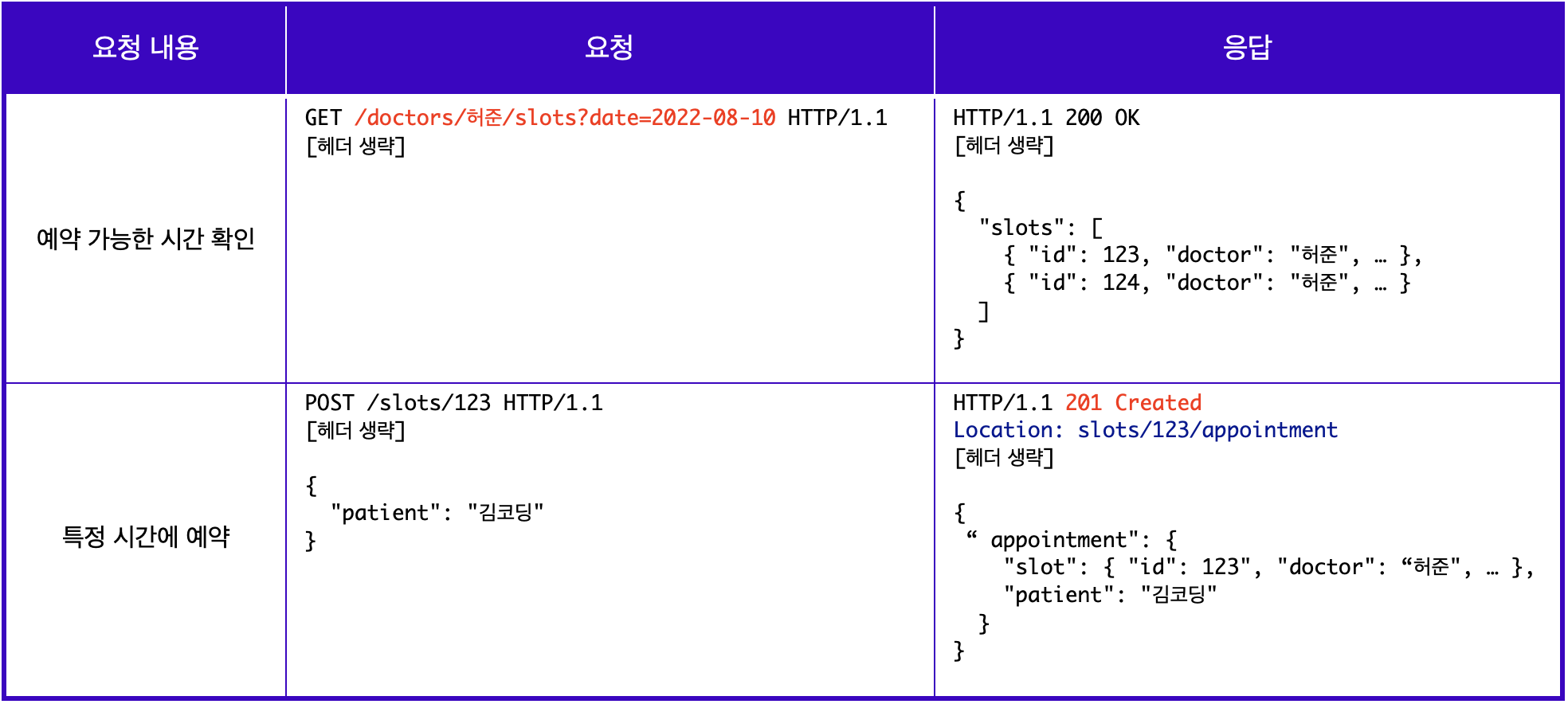[SEB FE] Section 2 Unit8 - REST API