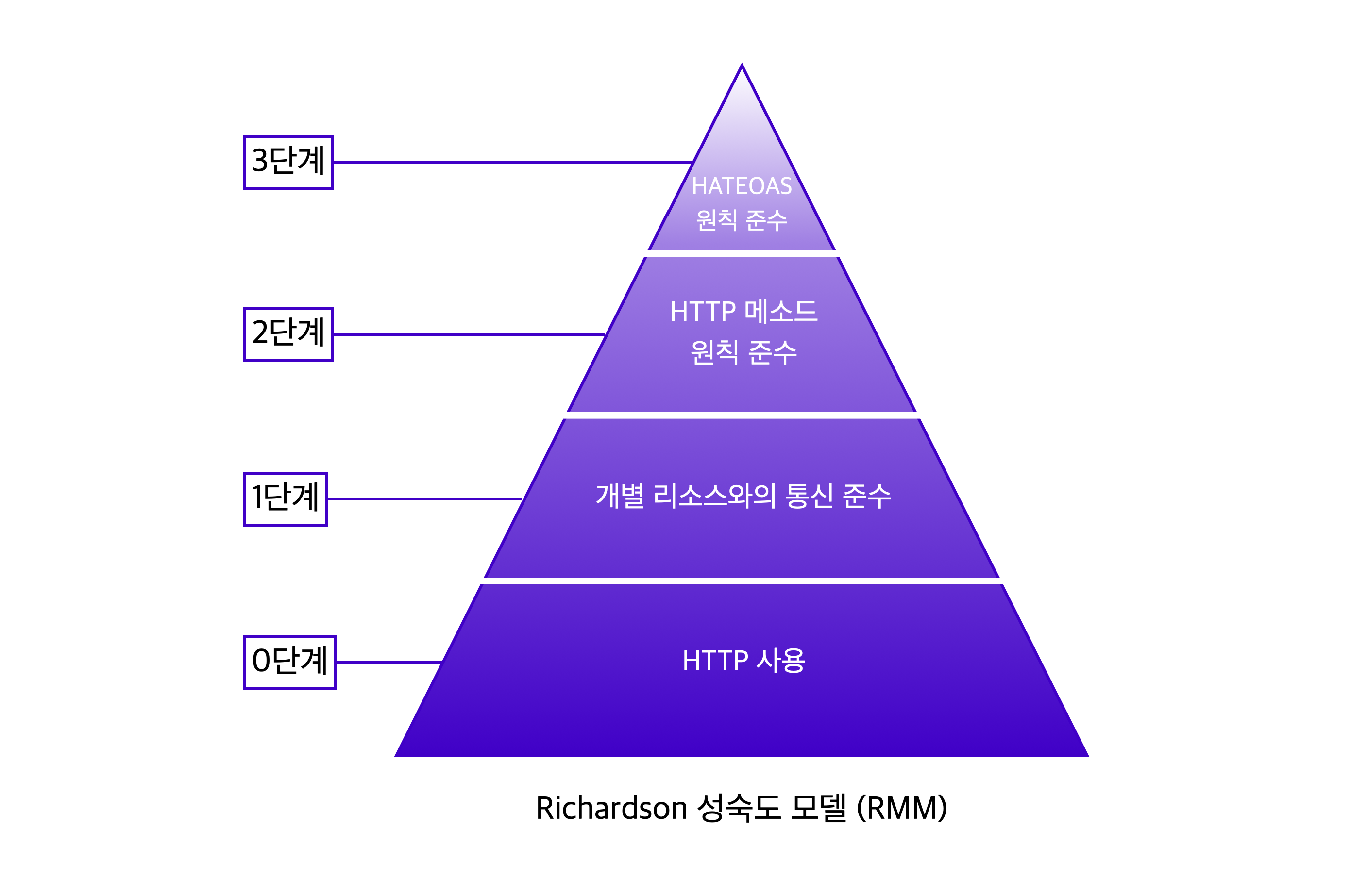 [SEB FE] Section 2 Unit8 - REST API